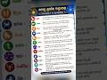 🔮 2026 මැයි 21 අද ලග්න පලාඵල ✨ | Horoscope Sinhala #lagna #palapala #shorts
