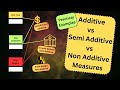 Additive  semiadditive  nonadditive  types of facts data warehouse concepts  tutorial