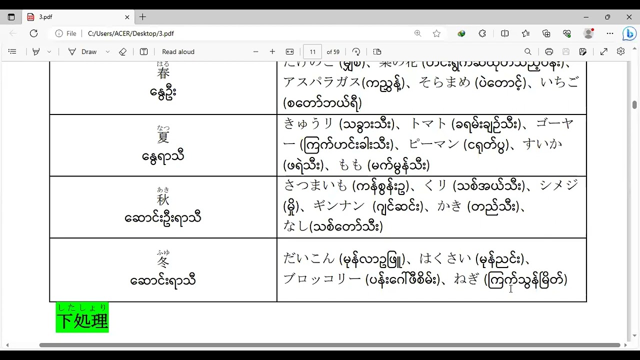 ပင်လယ်စာနှင့်အသီးအရွက် 🌽🥬တို့၏ရာသီအလိုက်ပေါ်ထွက်ချိန် ၊ကြိုတင်ပြင်ဆင်ခြင်းအလုပ်နှင့်သတိထားရမည့်အချက်
