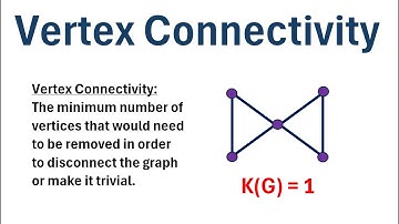 Graph Theory: What is Vertex Connectivity?