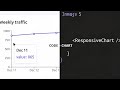 Creating an Interactive Responsive Chart with Tailwind CSS &amp; TypeScript | Slicing Dashboard