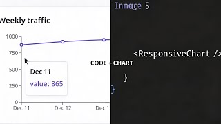 Creating an Interactive Responsive Chart with Tailwind CSS &amp; TypeScript | Slicing Dashboard