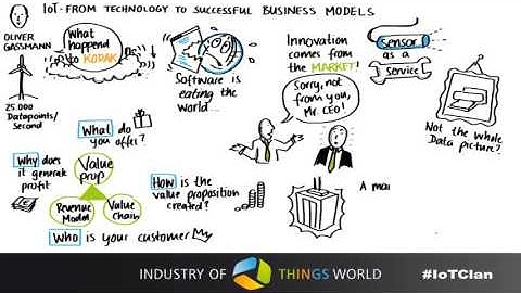 Industry of Things World 2015 - Oliver Gassmann - University of St. Gallen