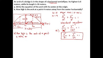 Real-life Problems Involving Ellipse