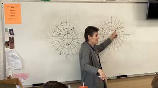 Precal X Notes 3.13, including Check for Understanding, Why so complex?