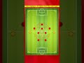 POCHETTINO: KERJA TAKTIK, DOMINASI FLANK | TAKTIK SINGKAT MANCHESTER UNITED #shorts #trending #viral