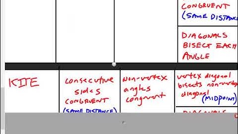 Module 10 Lecture (Geometry)