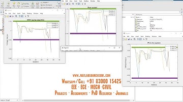Grey Wolf Optimization IEEE 34 bus matlab Simulink simulation