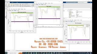 Grey Wolf Optimization IEEE 34 bus matlab Simulink simulation