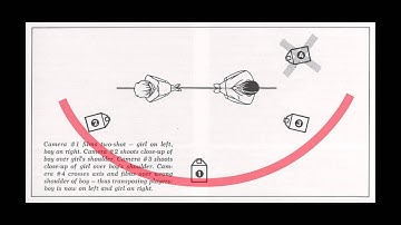 Tutorial 2 The Line of Action and 180 Rule