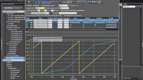 Continuous Data Trace using Sysmac Studio