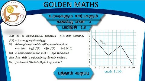 Sum number 4,exercise 1.3,SSLC-Relation and function// new text book //