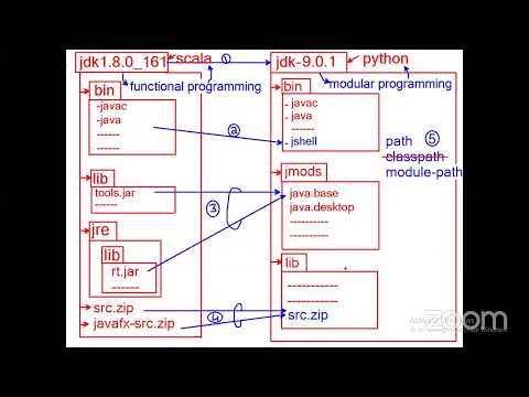 JDK 14 installation and Setting path || by Hari Krishna