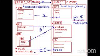 JDK 14 installation and Setting path || by Hari Krishna