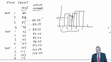 CIMA P1 Time series analysis