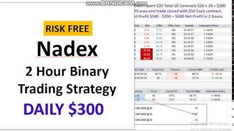 Nadex Best Binary Strategy for 2 hour Expiry 100% works,