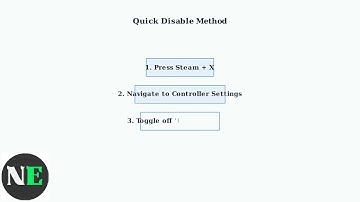 How To Turn Off Controller Vibration & Haptics On Steam Deck – Quick Settings Fix