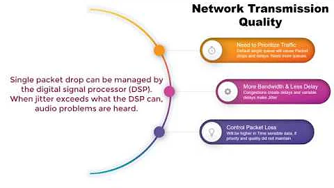 How to Improve the Network Transmission Quality? and How Network Traffic Prioritize?