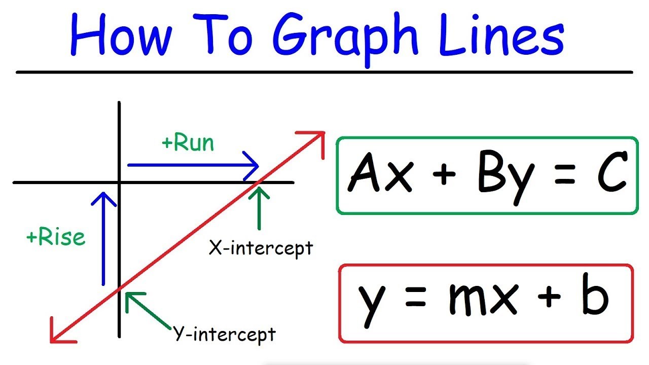 Graphing Linear Equations in Standard Form