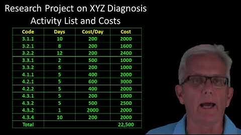 Create Time-Phased Project Budget