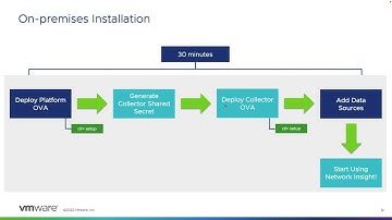 vRNI U 2022 Deployment Part 1 Section 2