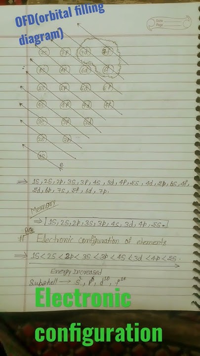 OFD(Orbital Filling Diagram) and Electronic 🔥🔥🔥🔥 configuration.🔥🔥🔥🔥 ...
