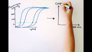 Analyzing Quantitative PCR Data