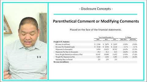 Intermediate Accounting - Lesson 1.15 - Disclosure Concepts