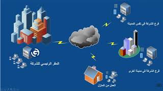 GO-Global - الحل الأمثل للعمل عن بعد
