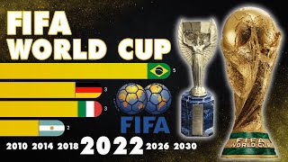FIFA World Cup (1930 - 2022) | IFFHS