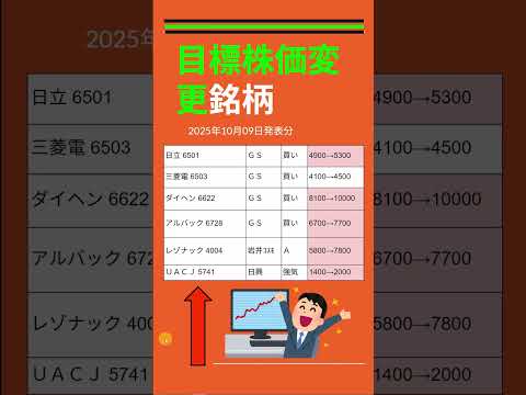 目標株価変更銘柄、日立 6501 　三菱電 6503 ダイヘン 6622 #投資