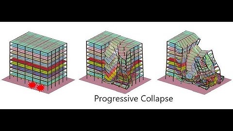 Progressive Collapse Analysis using Sap2000
