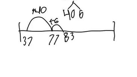 Number Talks (Addition): Adding Up in Chunks Strategy