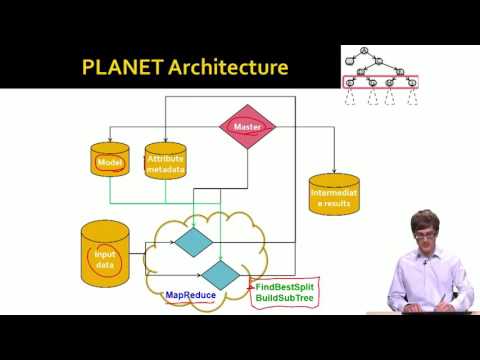 thinking trees system moores clearing law and