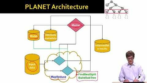Lecture 76 — Building Decision Trees Using MapReduce (Advanced ) | Stanford