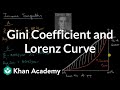 Gini Coefficient and Lorenz Curve