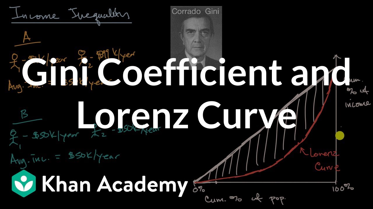 Gini Coefficient and Lorenz Curve