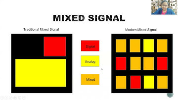 Mixed Signal SoC Design Introduction