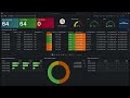 Monitoramento de ONUs | OLT Vsol EPON / GPON | OLT Think com Zabbix e Grafana (Integração WEB)