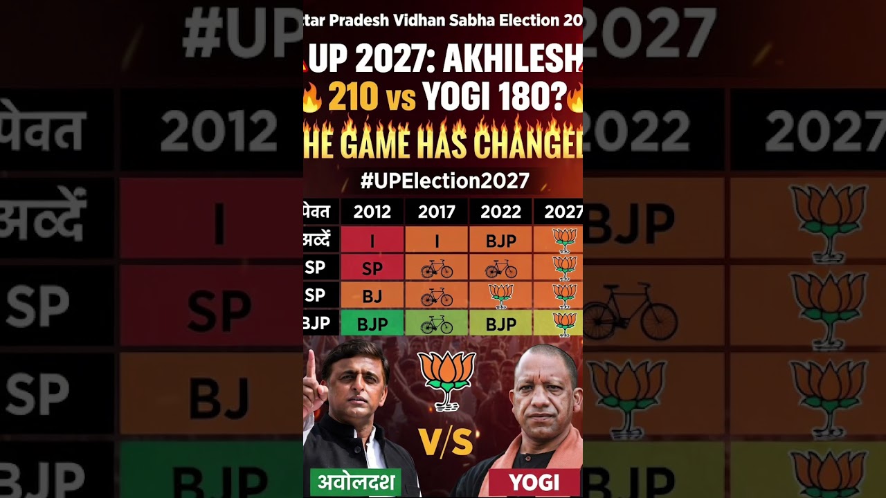 Up assembly election poll 2027 
