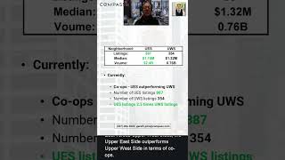 Upper East and West Side Co-op Listings Summary, June 2026