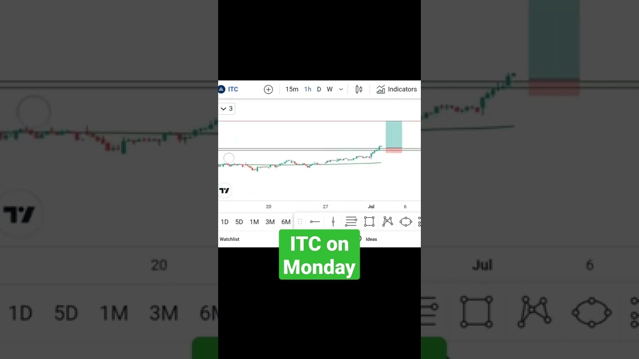 ITC Breakout Trading | ITC share on monday | ITC share latest news | ITC trading tomorrow 