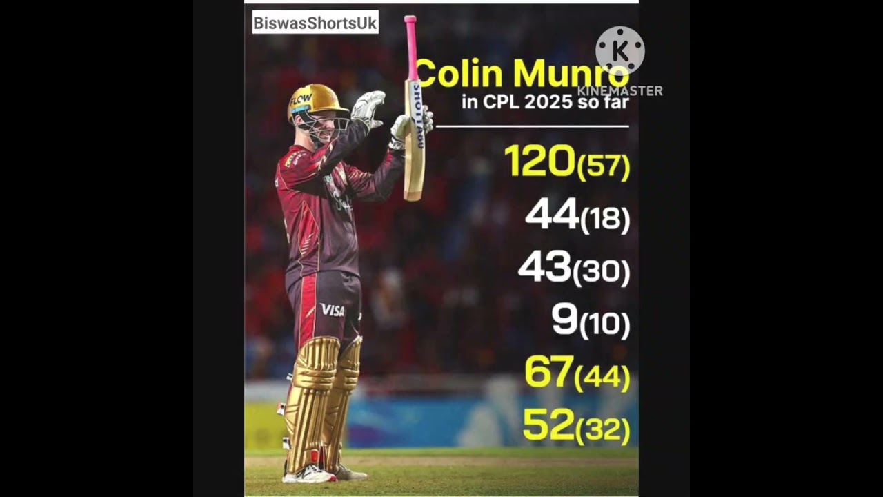 Colin Munro's purple patch continues in CPL 2025.