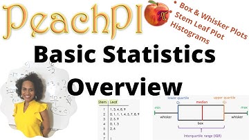 Basic Statistics Overview -Box Plots, Dot Plots & Histograms