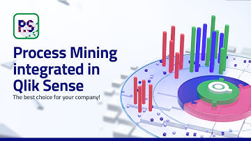 Process Mining in Qlik Sense: Revolutionize Your Business Processes! 🔍💡