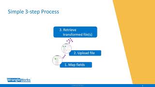 Old Demo File Processing