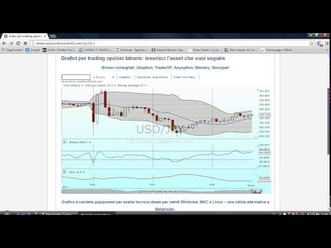 Indicatore forex infallibile
