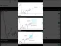 GBPGPY (H2) BEFORE - AFTER 02-04.02.2026 #trading #трейдинг  #forex  #stockmarket  #cryptocurrency
