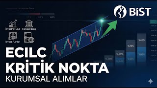 Eczacıbaşı İlaç (ECILC) Teknik Analiz | Yükselen Kanal Devam Eder mi?