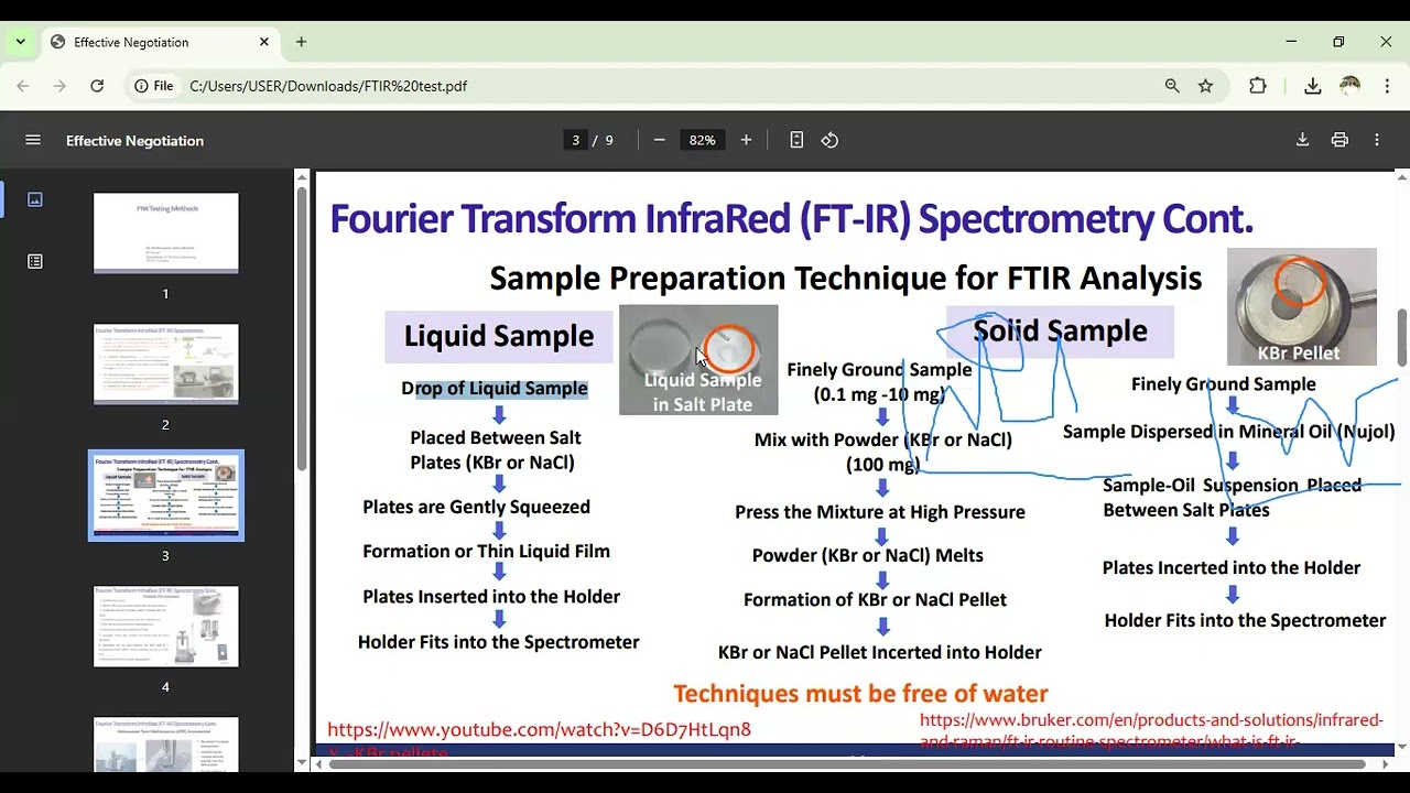 FTIR Testing in Details in Bangla